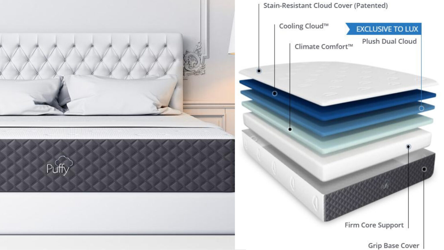 Puffy Lux Canada Review And Comparison With Original Puffy Mattress